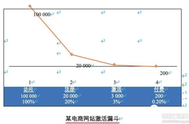 爆品打造的4大營銷策略！