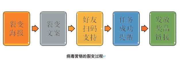 爆品打造的4大營銷策略！