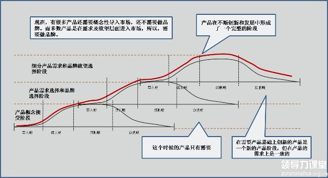 關(guān)于塑造品牌市場(chǎng)時(shí)間把握的探討
