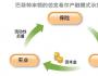金巖石：真正的價(jià)值投資是追求財(cái)務(wù)自由！