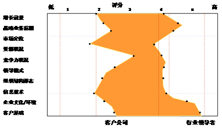 李成林：透析競爭對(duì)手