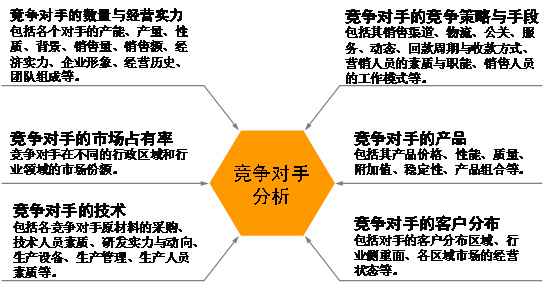 李成林：透析競爭對(duì)手