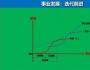 胡賽雄：如何打造攻擊型增長團隊