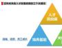 三個關(guān)鍵詞，聚焦未來人才戰(zhàn)略