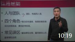 楊連合:怎樣配備電商團(tuán)隊(duì)