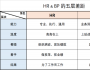 HR，你離BP有多遠