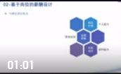 馮芳：基于崗位能力的激勵性薪酬體系設計