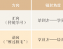 雁過(guò)拔毛！這是高效“掠奪”人才的智慧