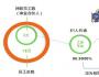 任正非是如何控制公司的？