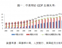 張岸元：速度與規(guī)模的重要性在上升？