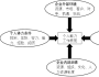 孫波：績(jī)效管理不是為了區(qū)分，而是為了提升能力 