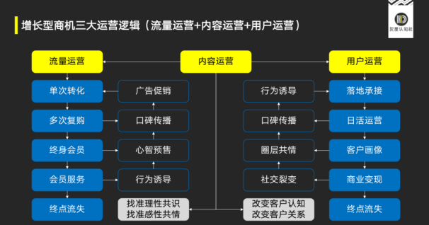 【傳播稿】灰度認(rèn)知社曹升：戰(zhàn)略性商機(jī)的底層邏輯 202106223856.png