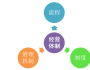 為什么說事業(yè)部制是企業(yè)做大做強(qiáng)、實(shí)施規(guī)?；瘧?zhàn)略的最佳方式？