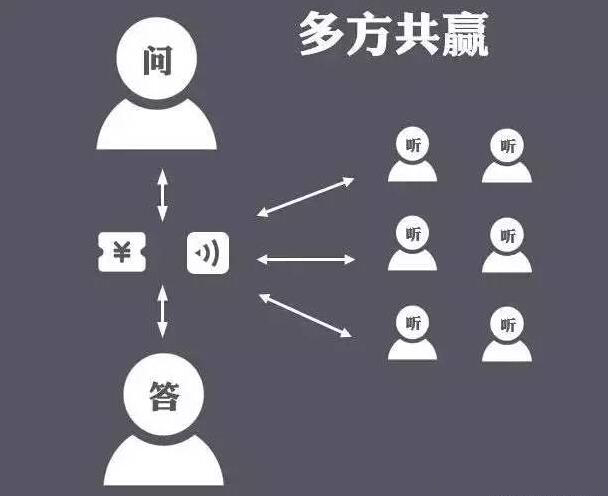 清華教授朱巖：社交網(wǎng)絡(luò)時(shí)代，知識(shí)從精英走向民眾