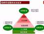 華為招聘體系怎么玩的？