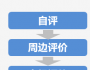 一眨眼又到第四季度了，年度績效評估的流程你了解嗎？