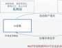 AIoT智能物聯(lián)網(wǎng)時(shí)代商業(yè)新邏輯探索