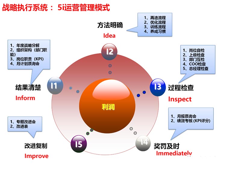 從“市場大俠”到“戰(zhàn)略大家”-民企老板自身的轉(zhuǎn)型升級(jí)之路
