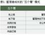 成長(zhǎng)有方：管理者成長(zhǎng)的“五個(gè)看”