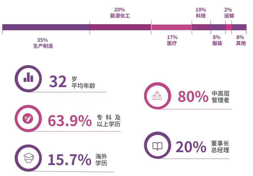營(yíng)銷管理研修班
