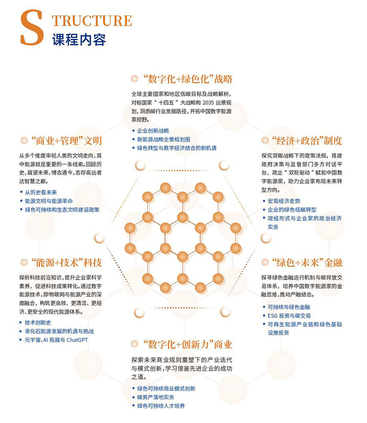 中國數(shù)字能源家課程內(nèi)容.jpg