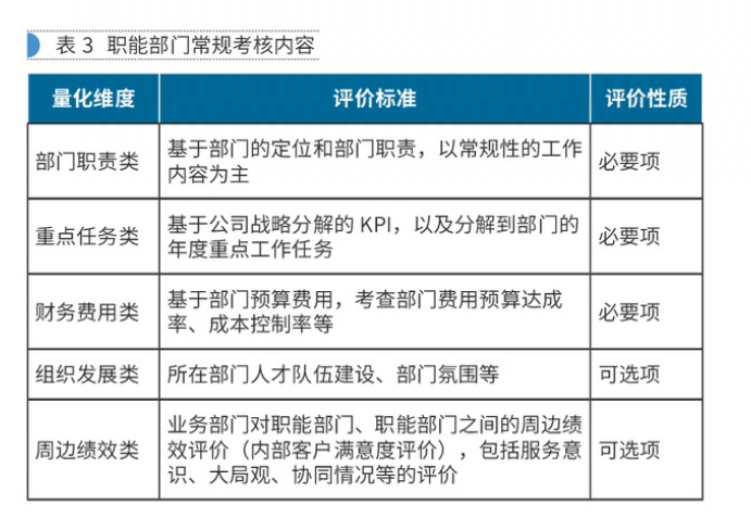 【深度思考】職能部門的指標(biāo)無法量化，如何應(yīng)對(duì)？