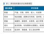 職能部門的指標無法量化，如何應對？