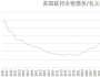 我們應該推動什么樣的國際經濟體系變革？
