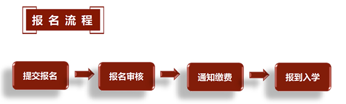 北京大學(xué)AI時(shí)代創(chuàng)新發(fā)展領(lǐng)軍人才研修班（2天）