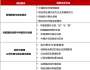 北京大學(xué)青年企業(yè)家高級(jí)研修班