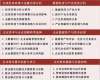 北京大學(xué)資本市場與金融戰(zhàn)略高級研修班