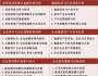 北京大學(xué)資本市場與金融戰(zhàn)略高級研修班