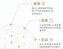C6新商業(yè)青年企業(yè)家培育計(jì)劃