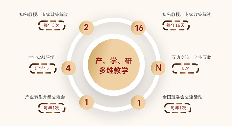 北京大學(xué)變革AI領(lǐng)導(dǎo)力研修班